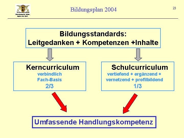 Bildungsplan 2004 23 Ministerium für Kultus, Jugend und Sport Bildungsstandards: Leitgedanken + Kompetenzen +Inhalte