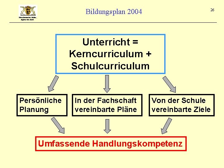 Bildungsplan 2004 26 Ministerium für Kultus, Jugend und Sport Unterricht = Kerncurriculum + Schulcurriculum