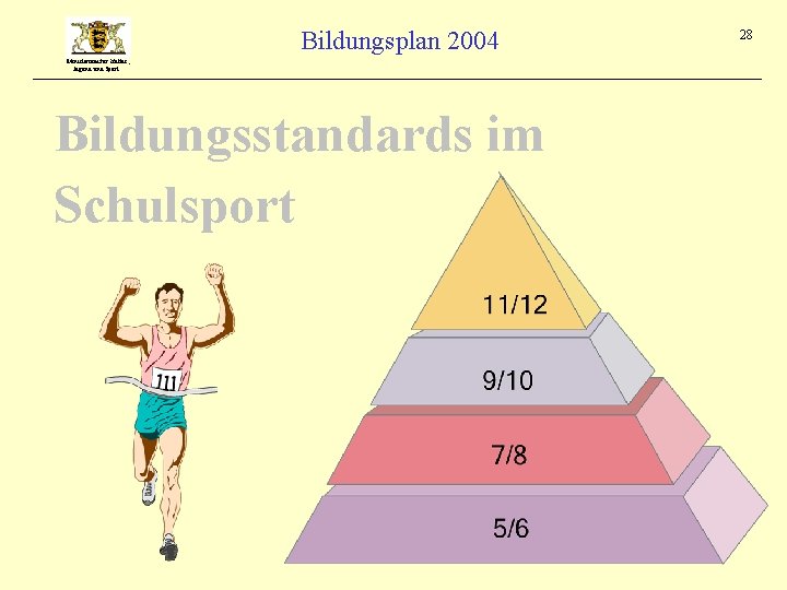 Bildungsplan 2004 Ministerium für Kultus, Jugend und Sport Bildungsstandards im Schulsport 28 