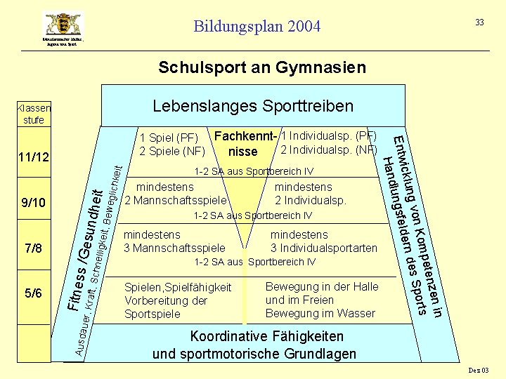 Bildungsplan 2004 33 Ministerium für Kultus, Jugend und Sport Schulsport an Gymnasien Lebenslanges Sporttreiben