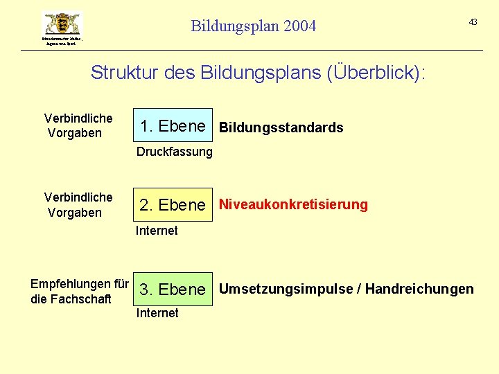 Bildungsplan 2004 43 Ministerium für Kultus, Jugend und Sport Struktur des Bildungsplans (Überblick): Verbindliche