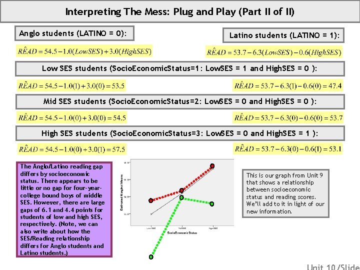 Interpreting The Mess: Plug and Play (Part II of II) Anglo students (LATINO =