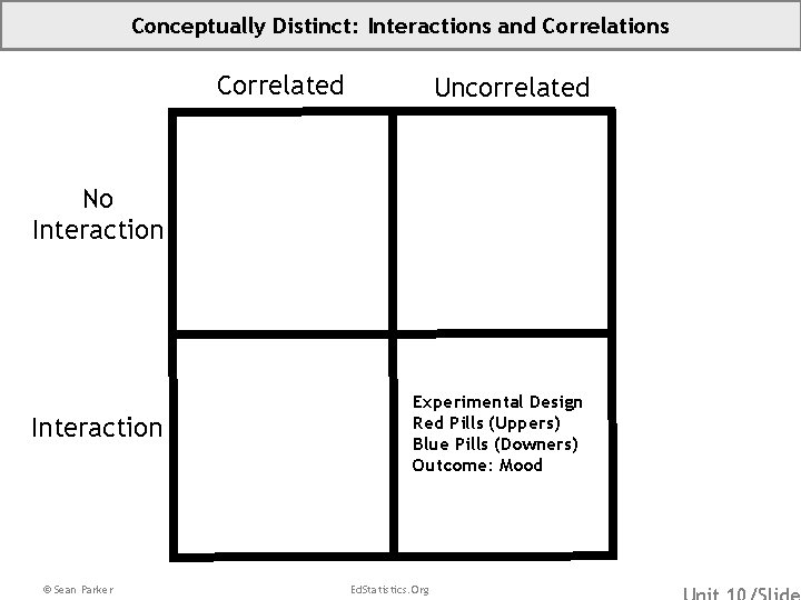 Conceptually Distinct: Interactions and Correlations Correlated Uncorrelated No Interaction © Sean Parker Experimental Design