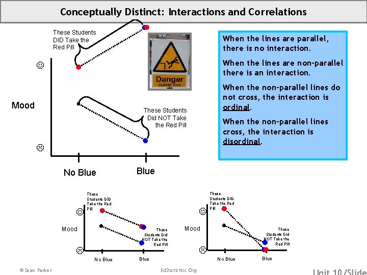 Conceptually Distinct: Interactions and Correlations These Students DID Take the Red Pill When the
