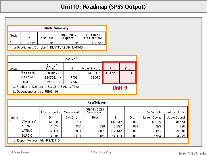 Unit I 0: Roadmap (SPSS Output) Unit 9 © Sean Parker Ed. Statistics. Org