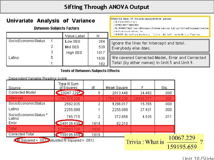 Sifting Through ANOVA Output Ignore the lines for intercept and total. Everybody else does.