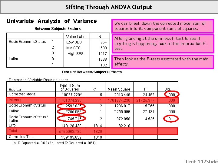 Sifting Through ANOVA Output We can break down the corrected model sum of squares
