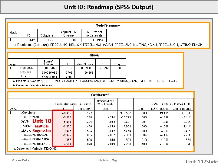 Unit I 0: Roadmap (SPSS Output) Unit 10 Multiple Regression © Sean Parker Ed.