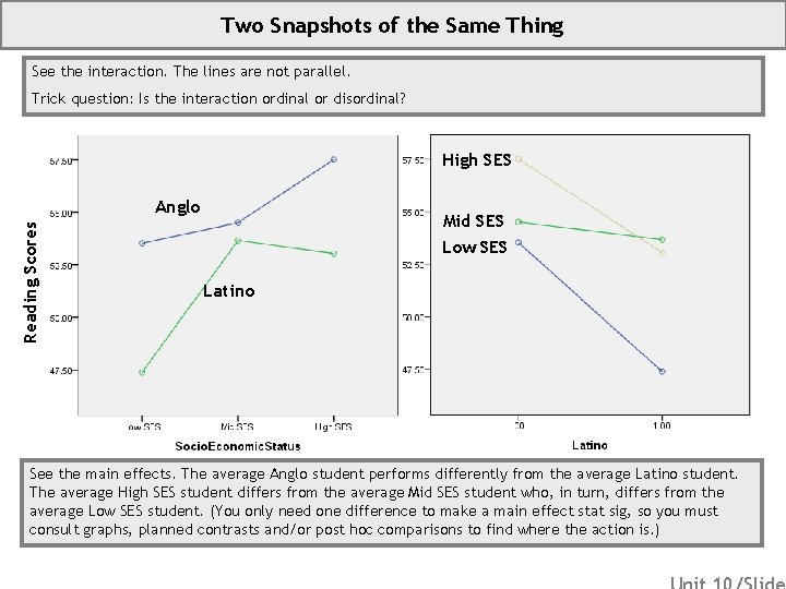 Two Snapshots of the Same Thing See the interaction. The lines are not parallel.
