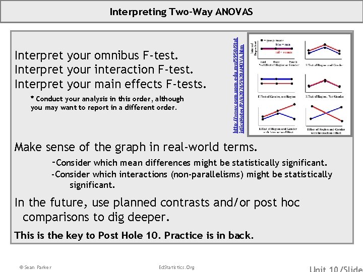 Interpret your omnibus F-test. Interpret your interaction F-test. Interpret your main effects F-tests. *