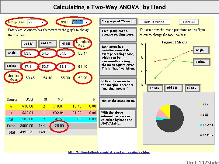 Calculating a Two-Way ANOVA by Hand Six groups of 25 each. Each group has