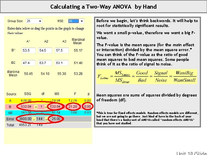Calculating a Two-Way ANOVA by Hand Before we begin, let’s think backwards. It will