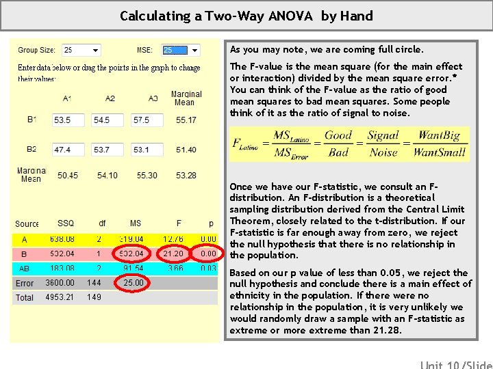 Calculating a Two-Way ANOVA by Hand As you may note, we are coming full