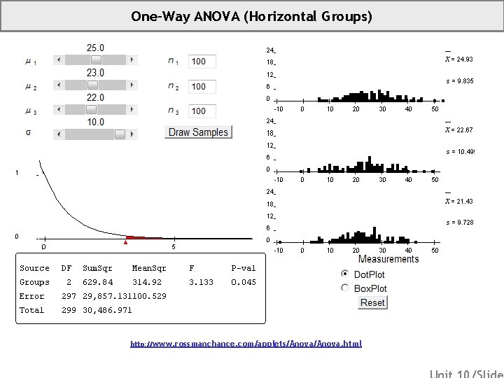 One-Way ANOVA (Horizontal Groups) http: //www. rossmanchance. com/applets/Anova. html 