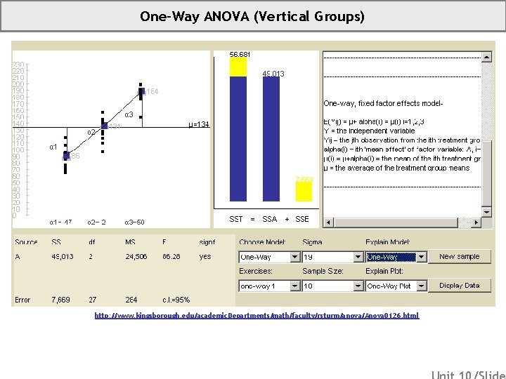 One-Way ANOVA (Vertical Groups) http: //www. kingsborough. edu/academic. Departments/math/faculty/rsturm/anova/Anova 0126. html 