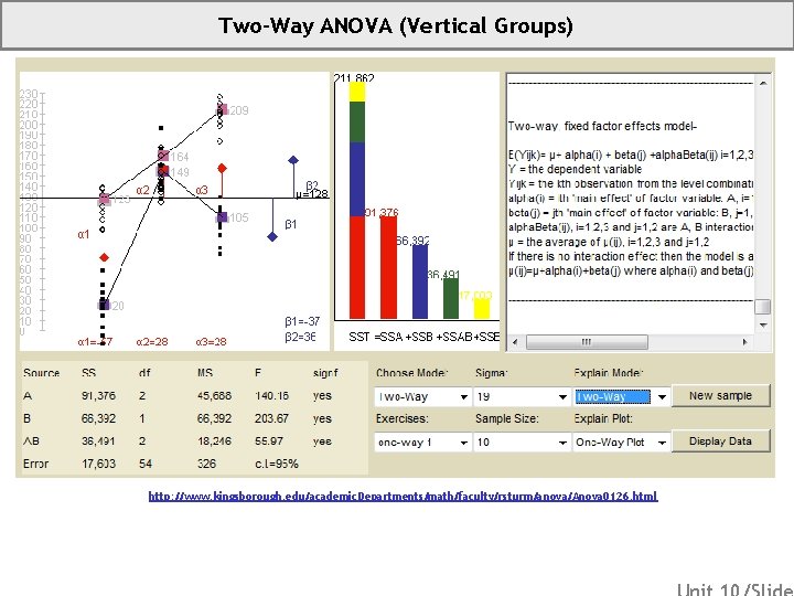 Two-Way ANOVA (Vertical Groups) http: //www. kingsborough. edu/academic. Departments/math/faculty/rsturm/anova/Anova 0126. html 