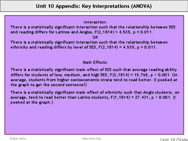 Unit 10 Appendix: Key Interpretations (ANOVA) Interaction: There is a statistically significant interaction such