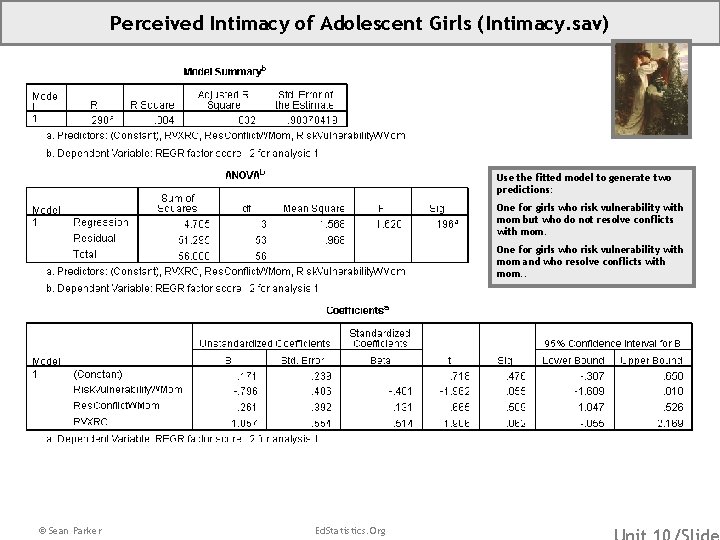 Perceived Intimacy of Adolescent Girls (Intimacy. sav) Use the fitted model to generate two