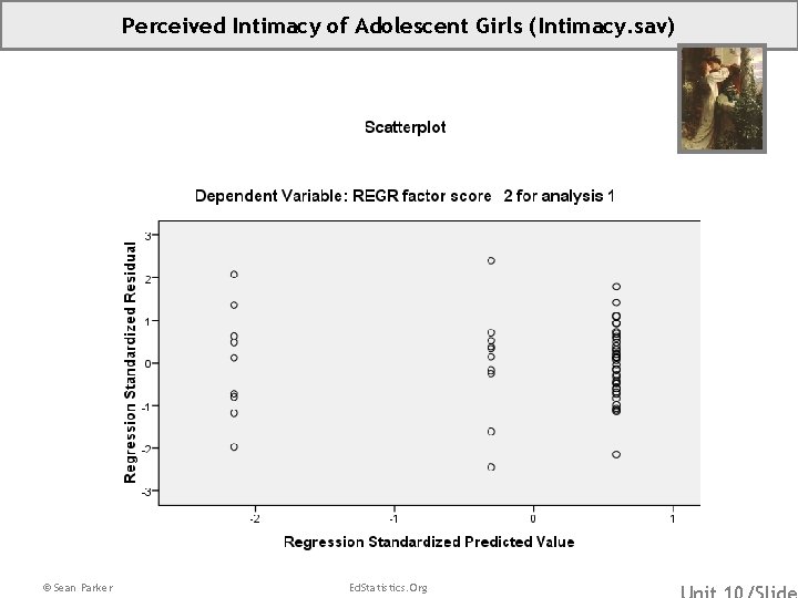 Perceived Intimacy of Adolescent Girls (Intimacy. sav) © Sean Parker Ed. Statistics. Org 