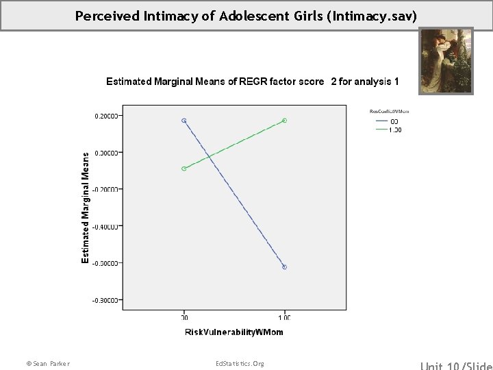 Perceived Intimacy of Adolescent Girls (Intimacy. sav) © Sean Parker Ed. Statistics. Org 