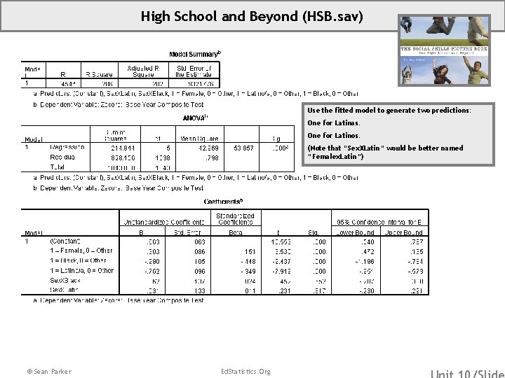 High School and Beyond (HSB. sav) Use the fitted model to generate two predictions: