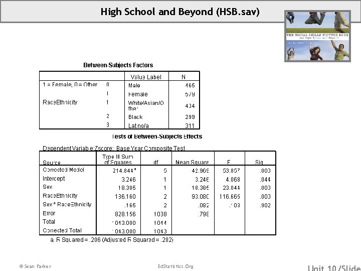 High School and Beyond (HSB. sav) © Sean Parker Ed. Statistics. Org 