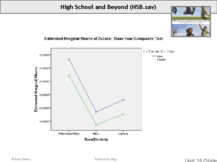 High School and Beyond (HSB. sav) © Sean Parker Ed. Statistics. Org 