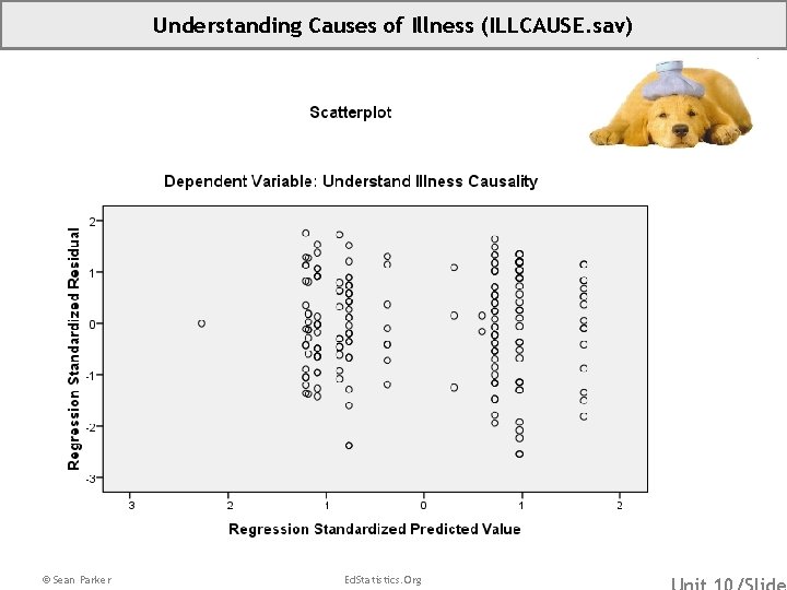 Understanding Causes of Illness (ILLCAUSE. sav) © Sean Parker Ed. Statistics. Org 