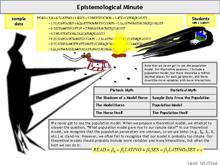 Epistemological Minute Students sample data with a capital S Note that we never get