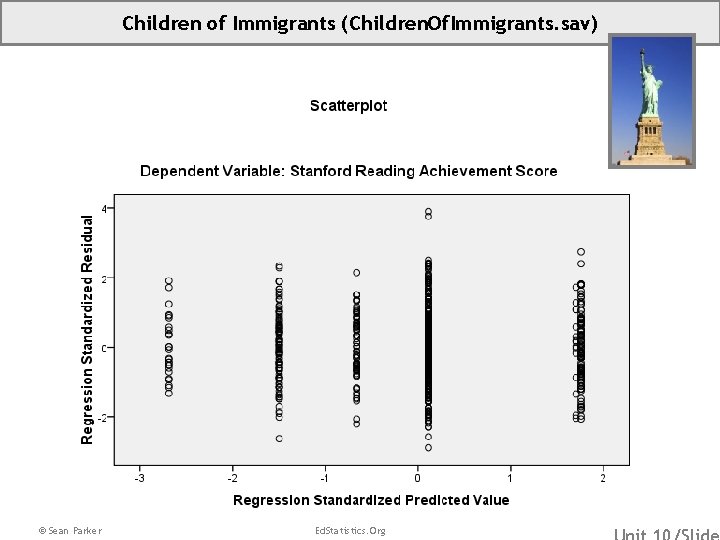 Children of Immigrants (Children. Of. Immigrants. sav) © Sean Parker Ed. Statistics. Org 