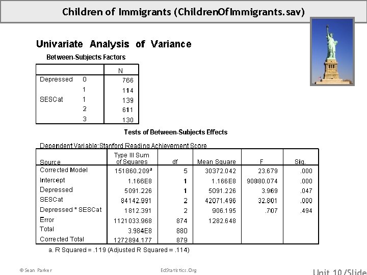 Children of Immigrants (Children. Of. Immigrants. sav) © Sean Parker Ed. Statistics. Org 