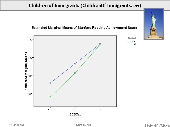 Children of Immigrants (Children. Of. Immigrants. sav) © Sean Parker Ed. Statistics. Org 