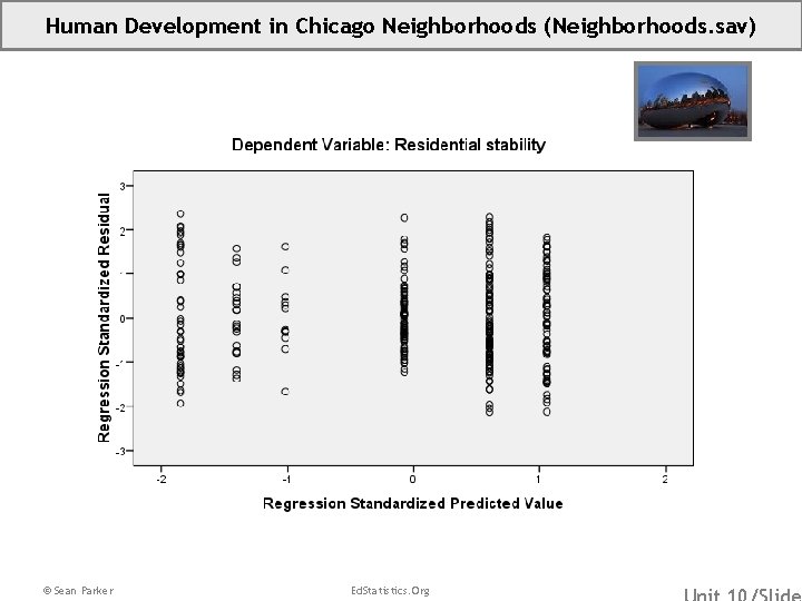 Human Development in Chicago Neighborhoods (Neighborhoods. sav) © Sean Parker Ed. Statistics. Org 
