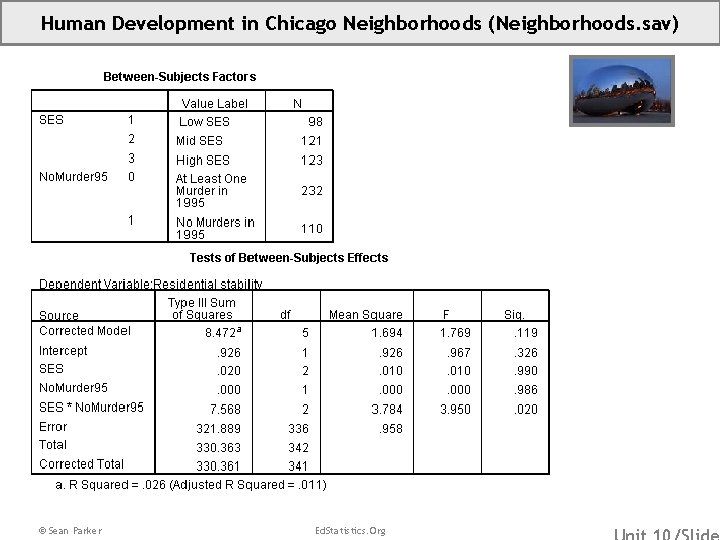 Human Development in Chicago Neighborhoods (Neighborhoods. sav) © Sean Parker Ed. Statistics. Org 