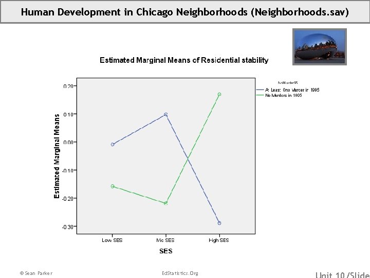 Human Development in Chicago Neighborhoods (Neighborhoods. sav) © Sean Parker Ed. Statistics. Org 