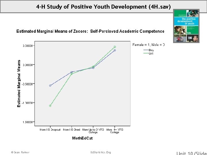 4 -H Study of Positive Youth Development (4 H. sav) © Sean Parker Ed.