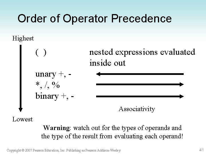 Order of Operator Precedence Highest ( ) nested expressions evaluated inside out unary +,