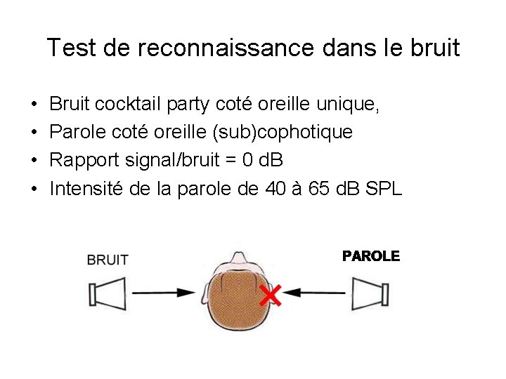 Test de reconnaissance dans le bruit • • Bruit cocktail party coté oreille unique,