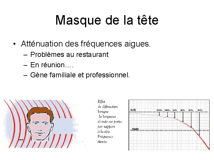 Masque de la tête • Atténuation des fréquences aigues. – Problèmes au restaurant –