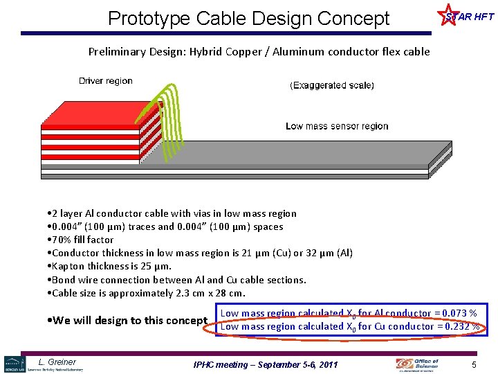 Prototype Cable Design Concept STAR HFT Preliminary Design: Hybrid Copper / Aluminum conductor flex