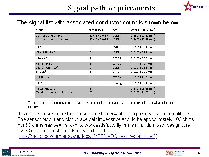 Signal path requirements STAR HFT The signal list with associated conductor count is shown