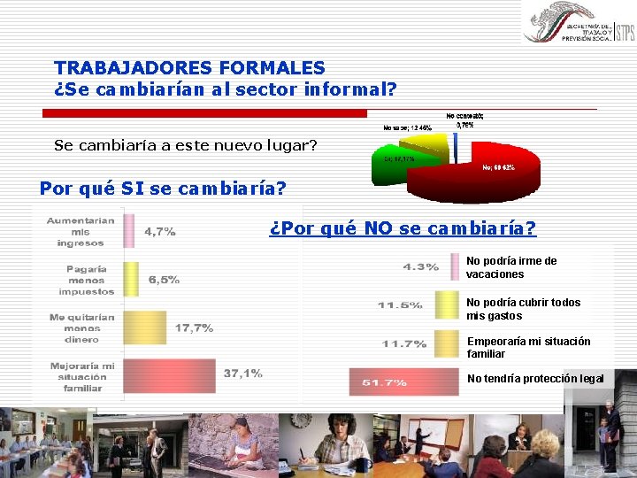 TRABAJADORES FORMALES ¿Se cambiarían al sector informal? Se cambiaría a este nuevo lugar? Por