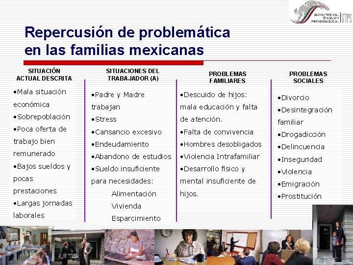 Repercusión de problemática en las familias mexicanas SITUACIÓN ACTUAL DESCRITA SITUACIONES DEL TRABAJADOR (A)
