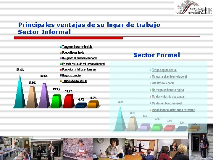 Principales ventajas de su lugar de trabajo Sector Informal Sector Formal 