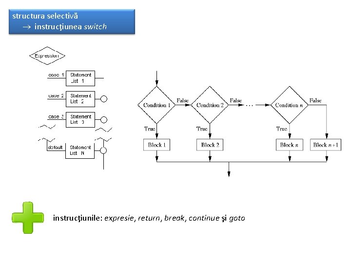 structura selectivă instrucţiunea switch instrucţiunile: expresie, return, break, continue şi goto 