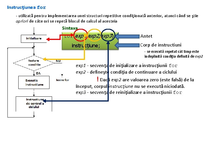 Instrucţiunea for - utilizată pentru implementarea unei structuri repetitive condiţionată anterior, atunci când se