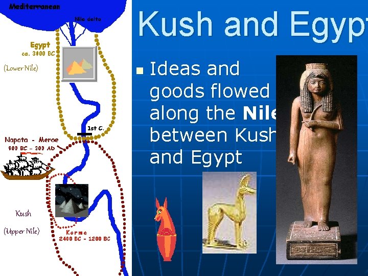 Kush and Egypt (Lower Nile) Kush (Upper Nile) n Ideas and goods flowed along