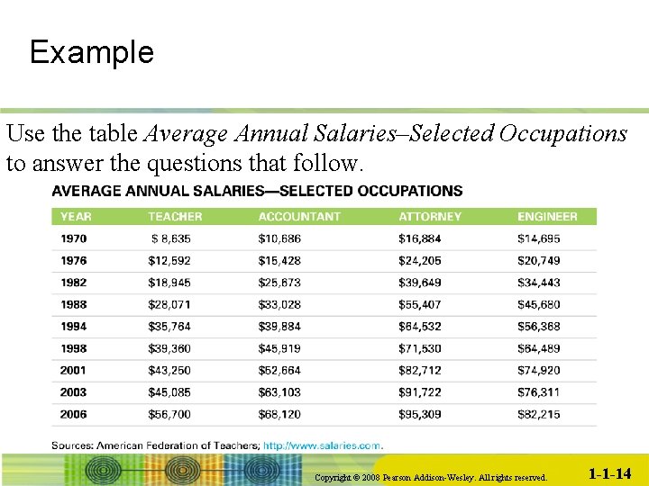 Example Use the table Average Annual Salaries–Selected Occupations to answer the questions that follow.