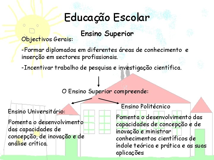 Educação Escolar Objectivos Gerais: Ensino Superior -Formar diplomados em diferentes áreas de conhecimento e