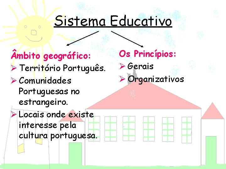 Sistema Educativo mbito geográfico: Ø Território Português. Ø Comunidades Portuguesas no estrangeiro. Ø Locais